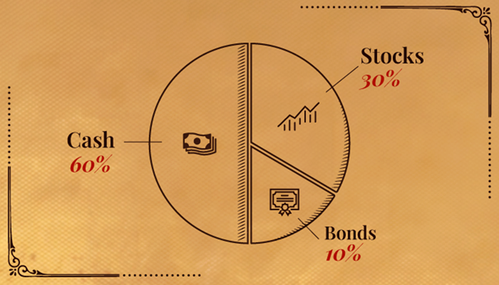 Cash Stocks Bonds