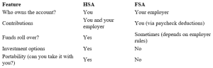 HSA FSA Chart