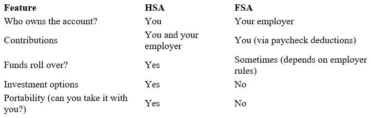 HSA FSA Chart