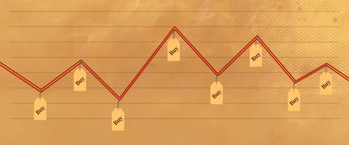 Investment inconsistencies