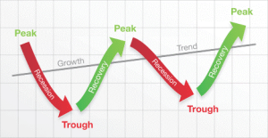 Business Waves